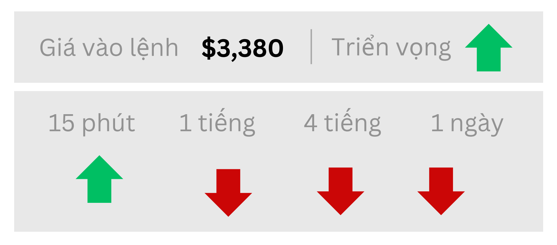 Triển vọng về GOLD ngày 25/08/2025