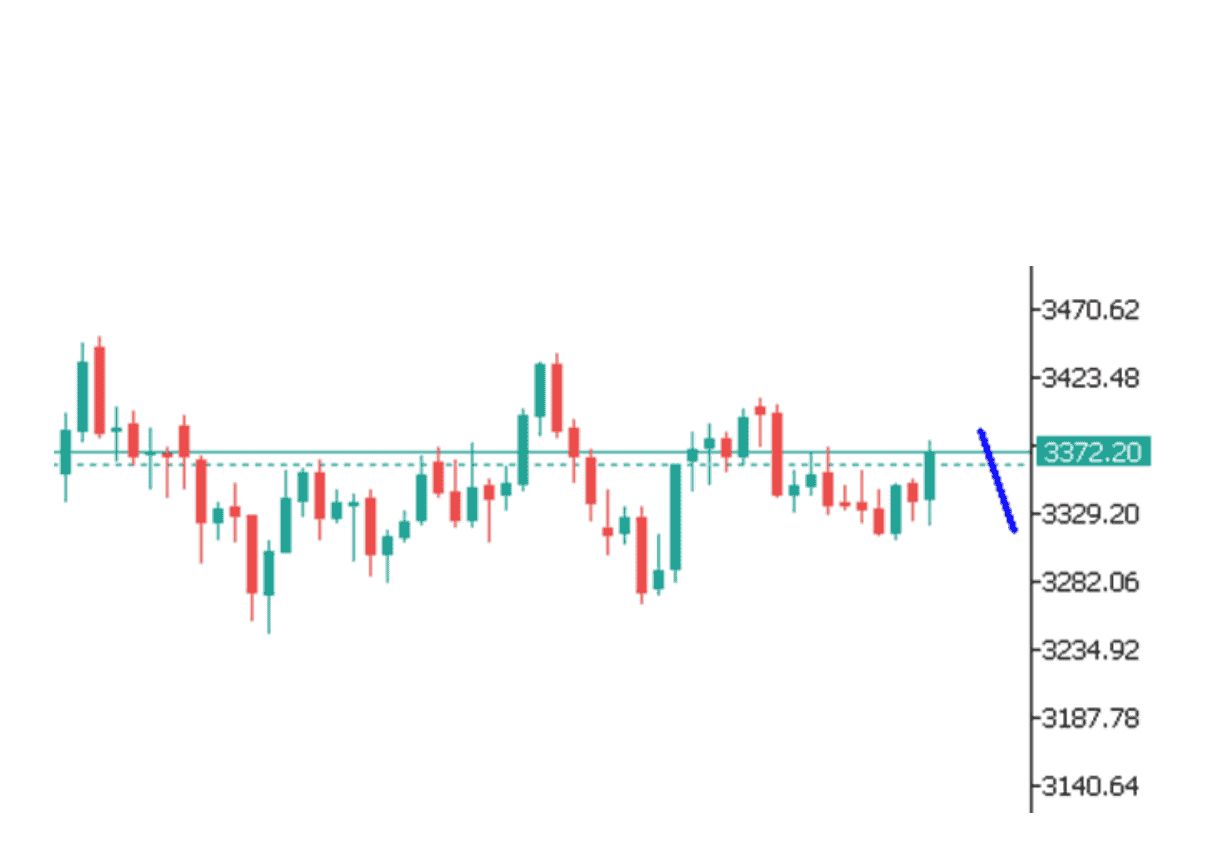 Góc nhìn thị trường về USDJPY ngày 25/08/2025