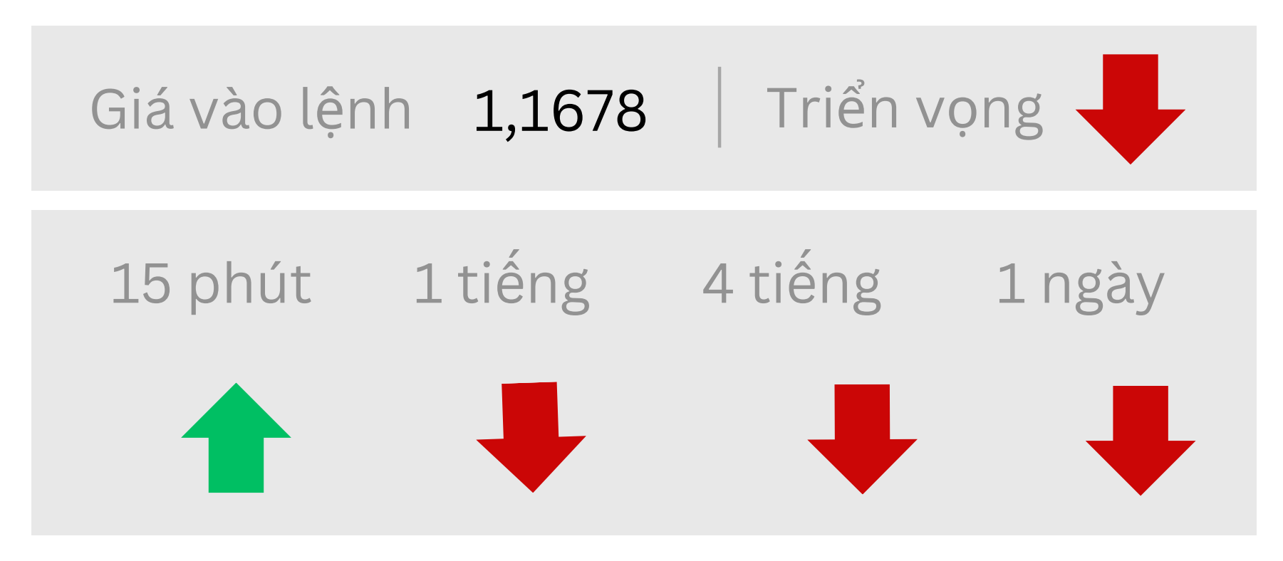 Triển vọng EURUSD ngày 27/08/2025