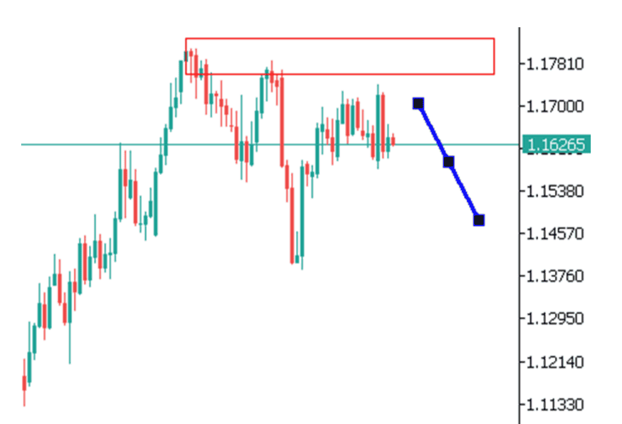 Góc nhìn thị trường về EURUSD ngày 27/08/2025