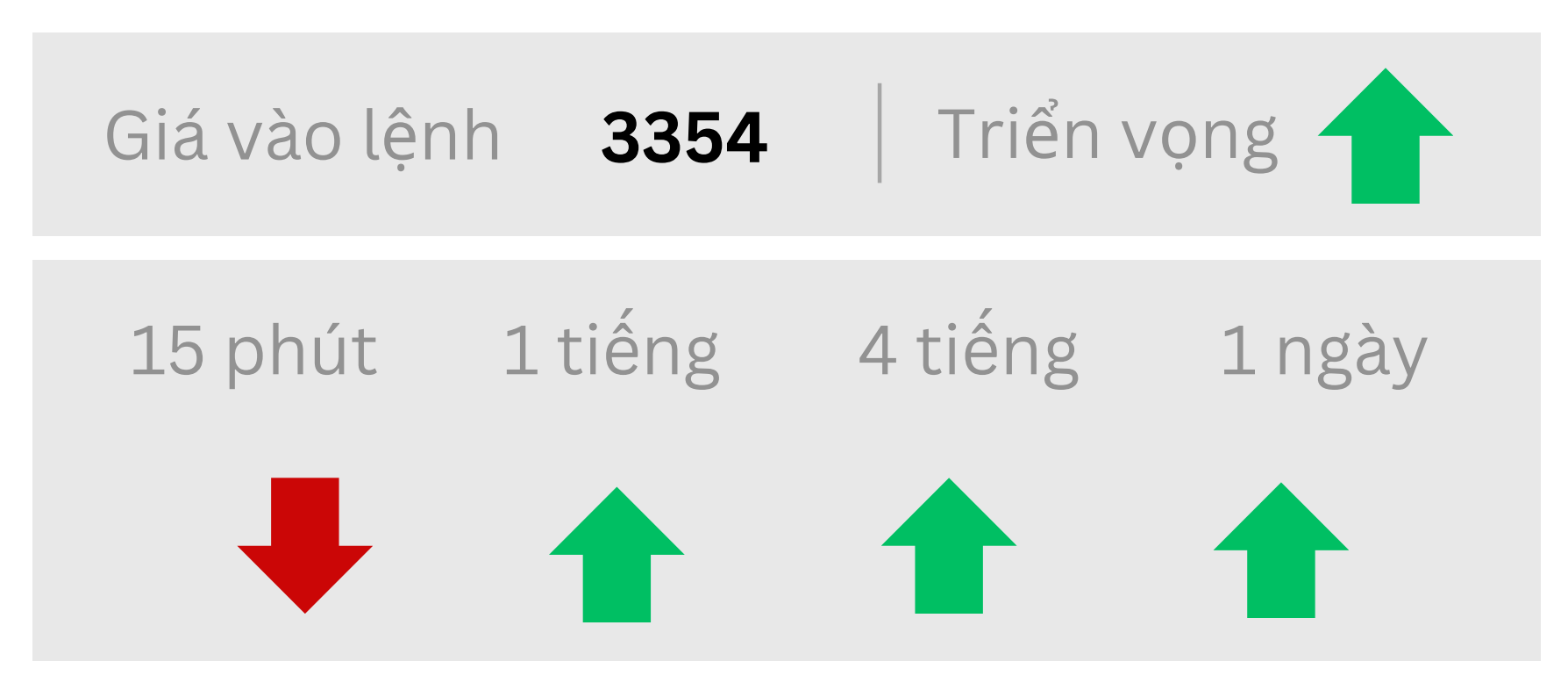 Triển vọng về GOLD ngày 27/08/2025
