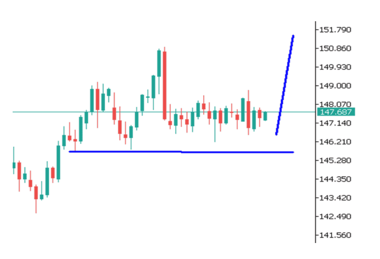 Góc nhìn thị trường về USDJPY ngày 27/08/2025