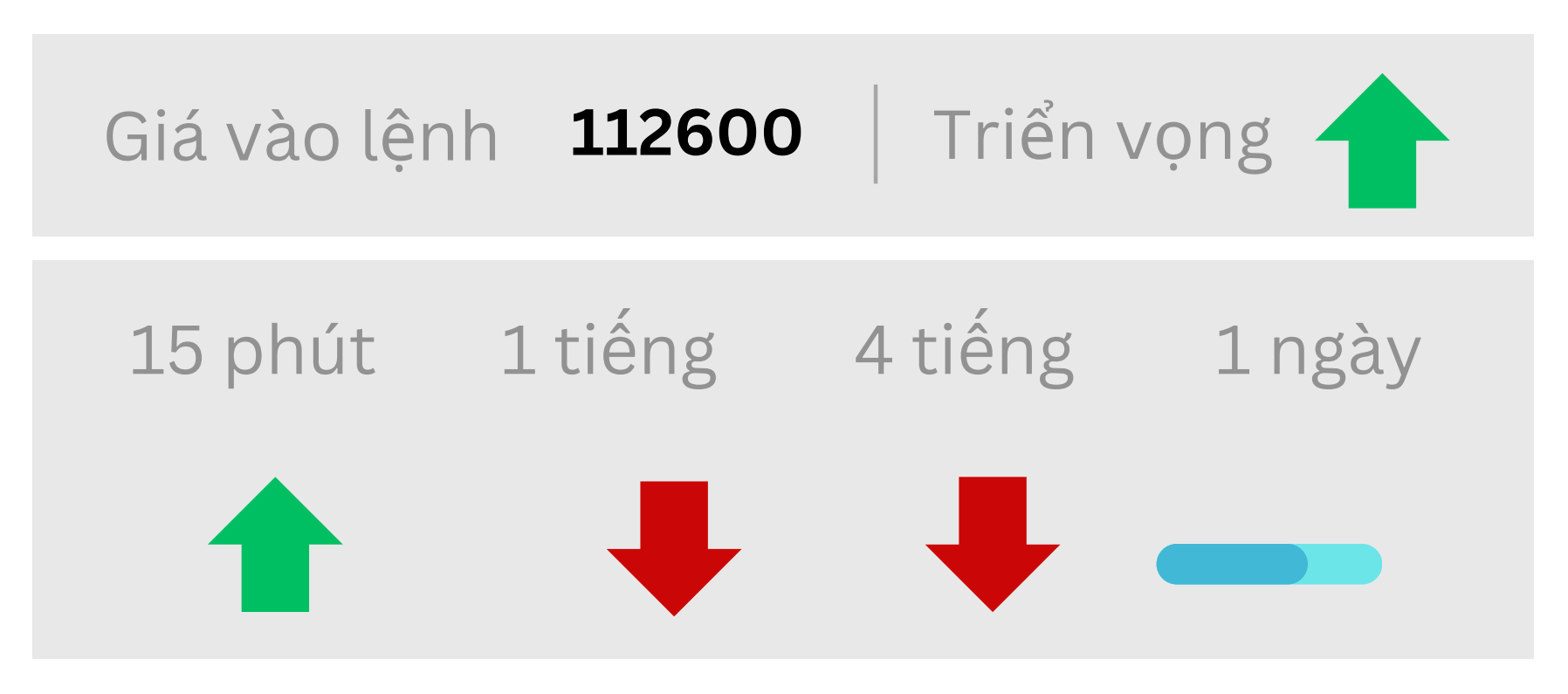 Triển vọng BTC ngày 28/08/2025