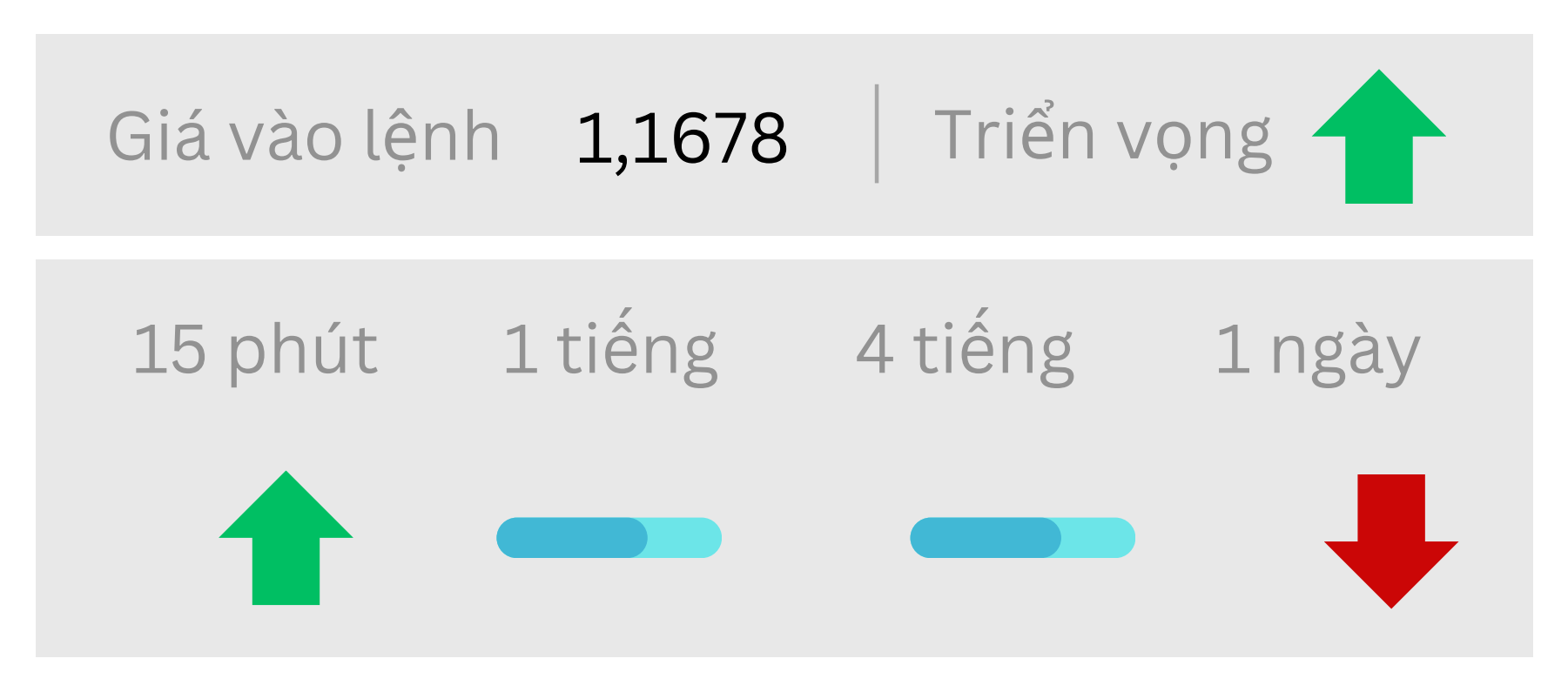 Triển vọng EURUSD ngày 28/08/2025
