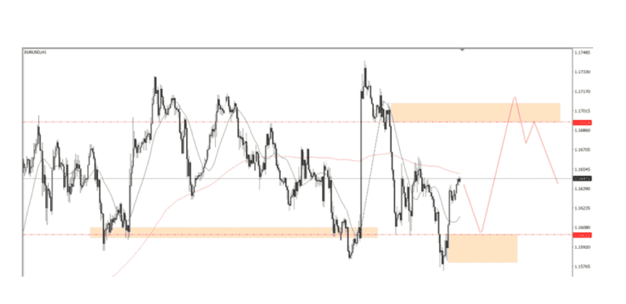 Góc nhìn thị trường về EURUSD ngày 28/08/2025