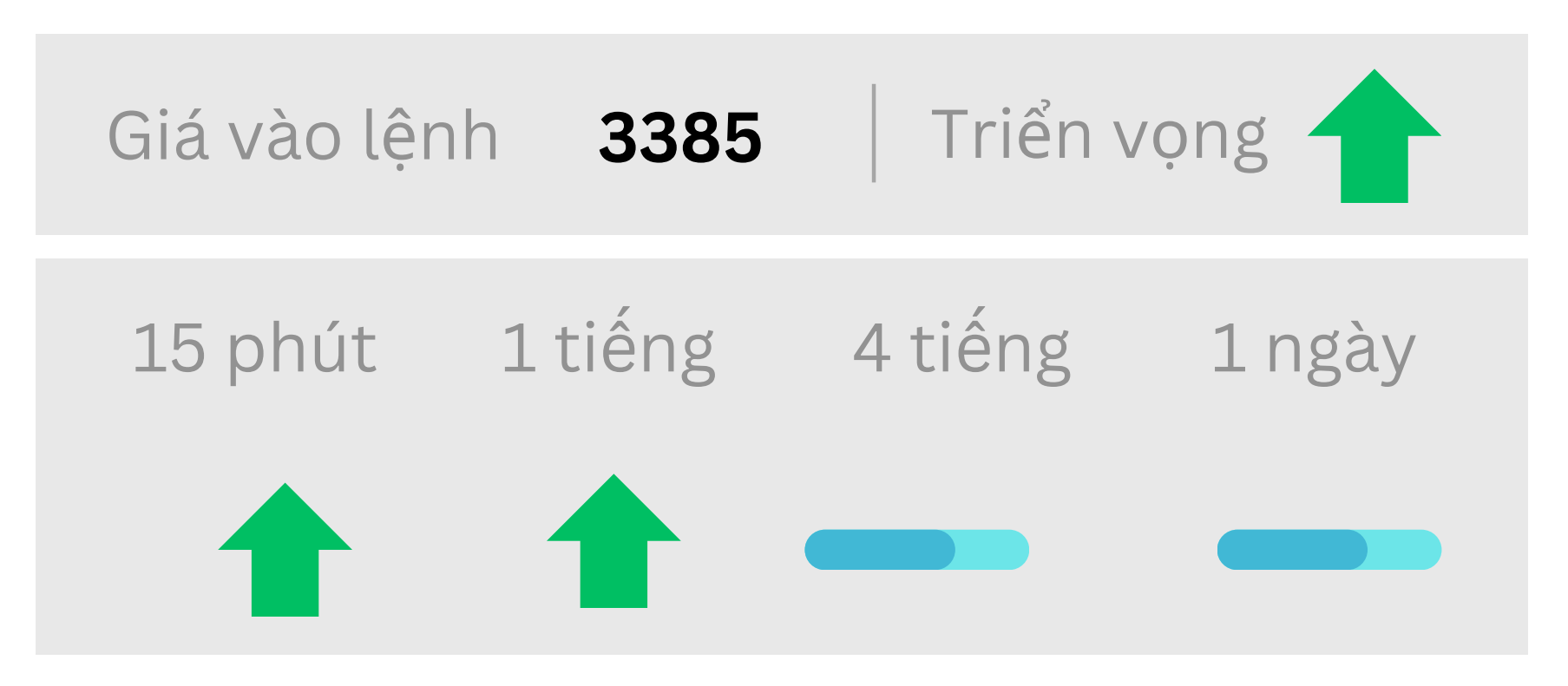 Triển vọng về GOLD ngày 28/08/2025
