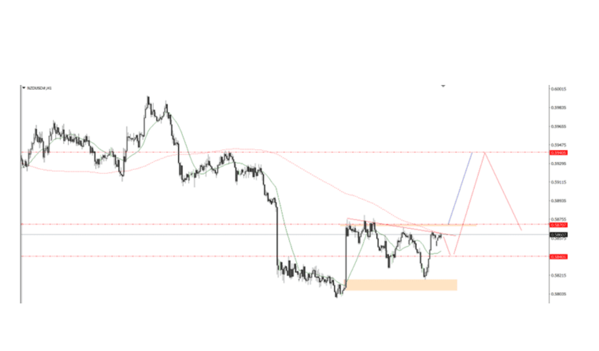Góc nhìn thị trường về NZDUSD ngày 28/08/2025