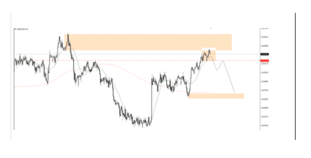 Góc nhìn thị trường về AUDUSD ngày 29/08/2025