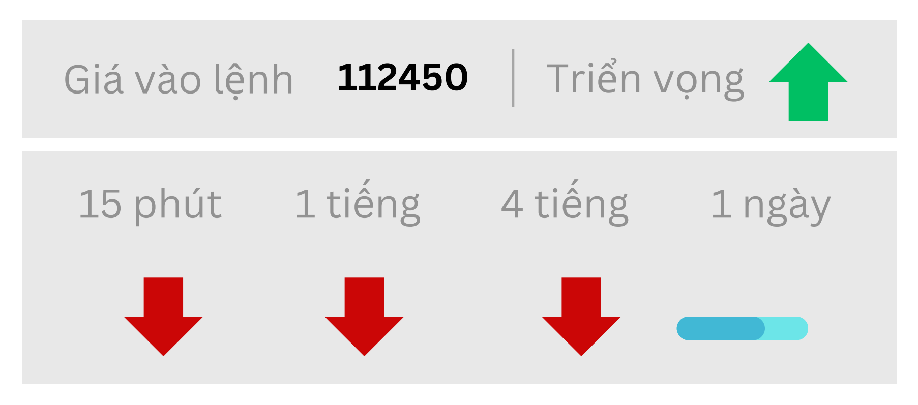 Triển vọng BTC ngày 29/08/2025