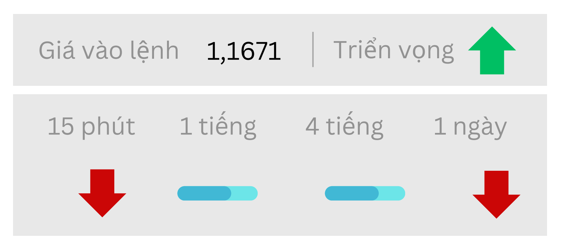 Triển vọng EURUSD ngày 29/08/2025