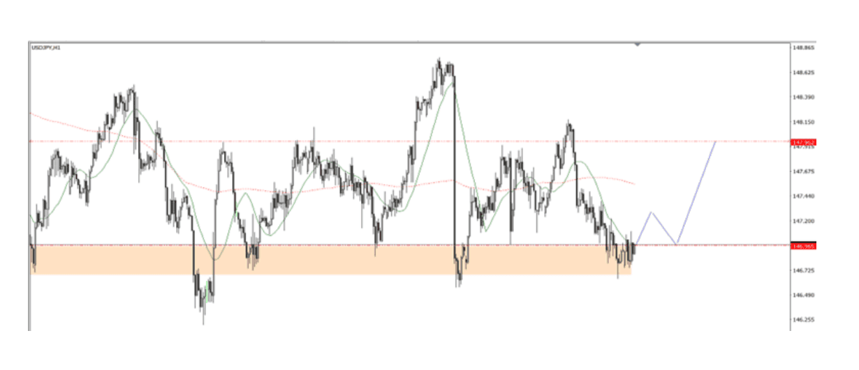 Góc nhìn thị trường về USDJPY ngày 29/08/2025