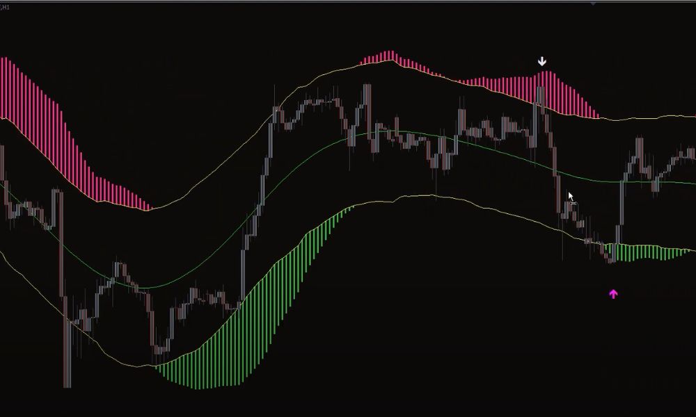 Chỉ báo Trend Path (Non-Repaint)