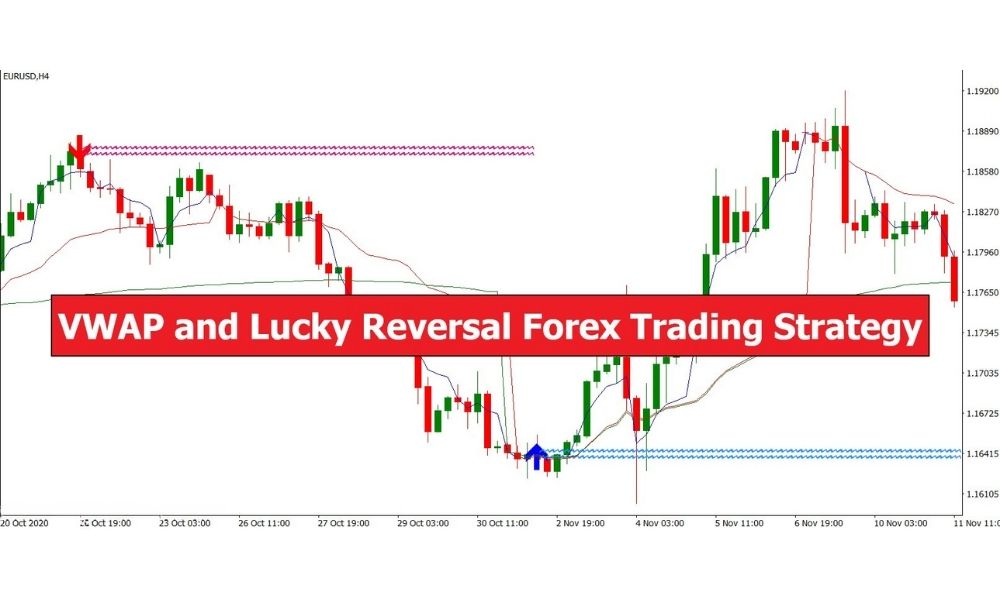 Tổng quan về chiến lược VWAP kết hợp Lucky Reversal