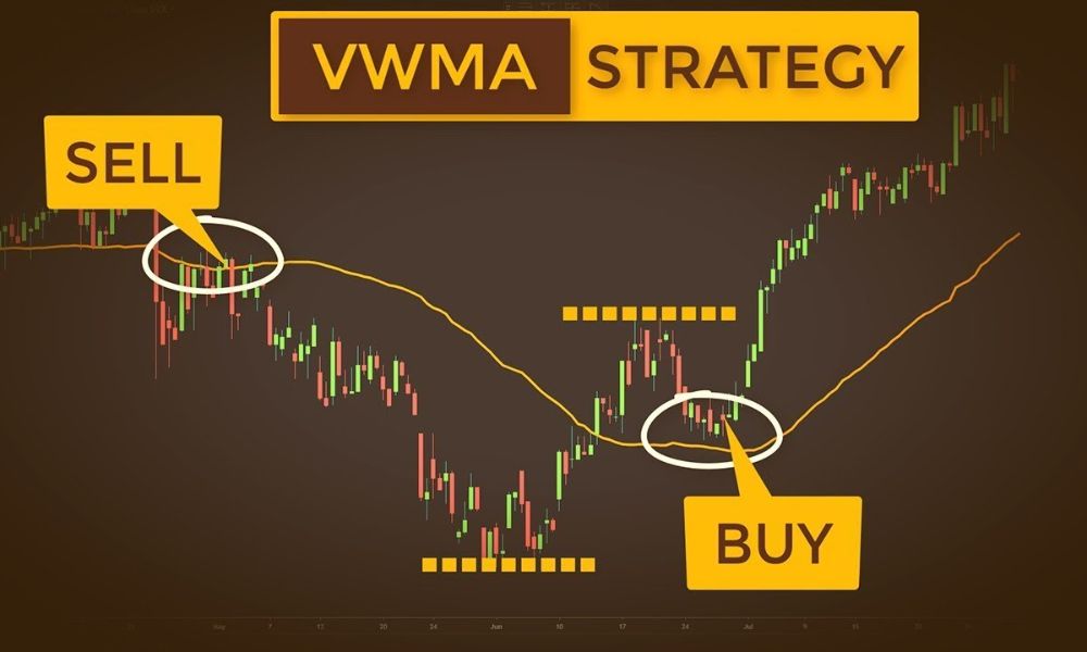 Sự phân kỳ với chỉ báo VWMA|Tổng quan về chỉ báo VWMA|Chia sẻ top những chiến lược hiệu quả với chỉ báo VWMA|Đánh giá xu hướng với chỉ báo VWMA