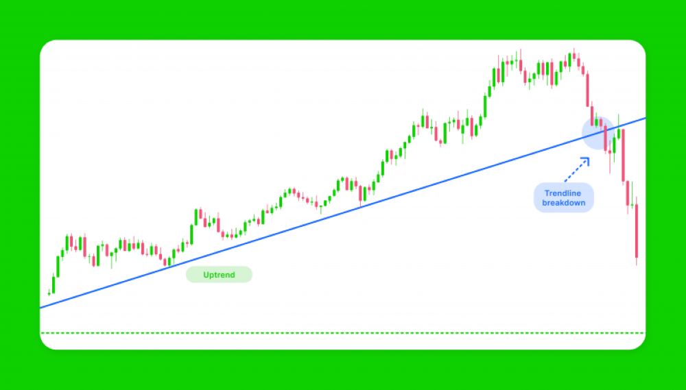 |ví dụ về trend breakdown strategy|Chiến lược phá vỡ xu hướng hoạt động như thế nào?