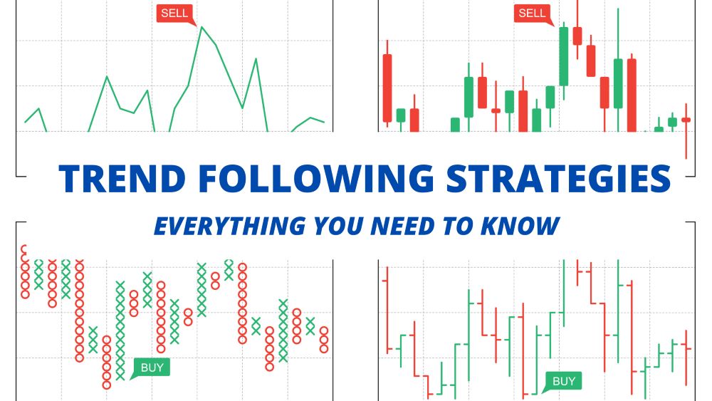 Trend Trading là gì? Các xu hướng nổi bật trong thị trường Forex|Các loại xu hướng trong Trend Trading là gì|Ưu điểm và nhược điểm của Trend Trading là gì|