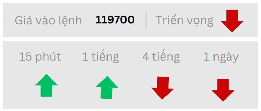 Triển vọng BTC ngày 05/08/2025