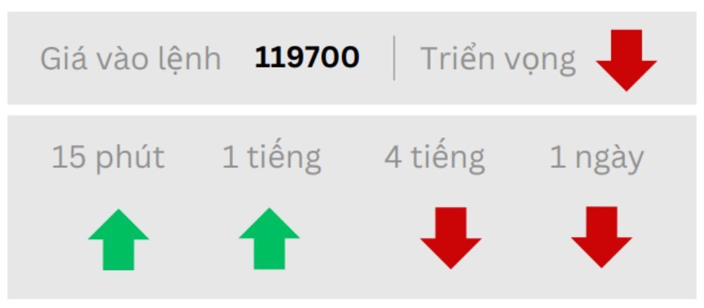 Triển vọng BTC ngày 07/08/2025