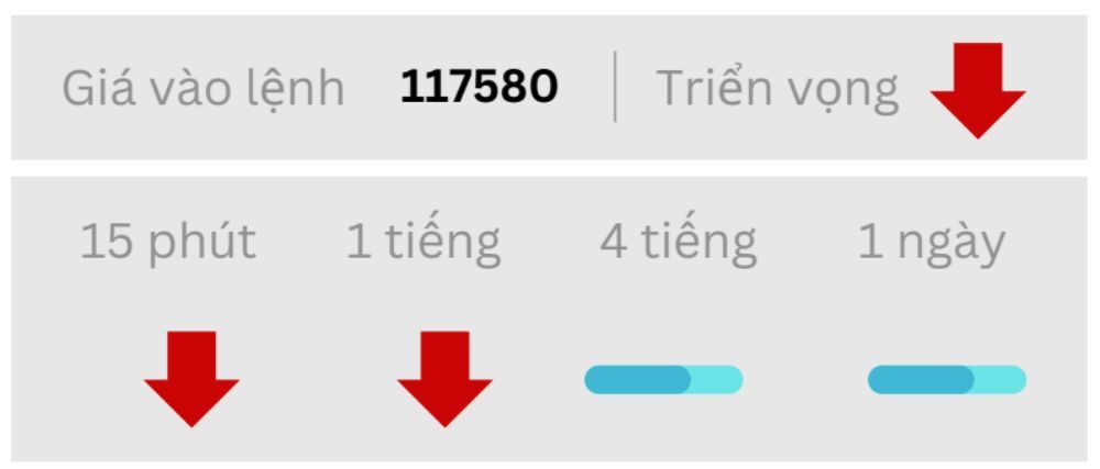 Triển vọng BTC ngày 18/08/2025