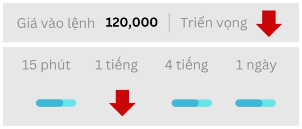 Triển vọng BTC ngày 22/08/2025