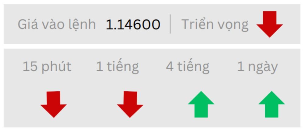 Triển vọng EURUSD ngày 05/08/2025