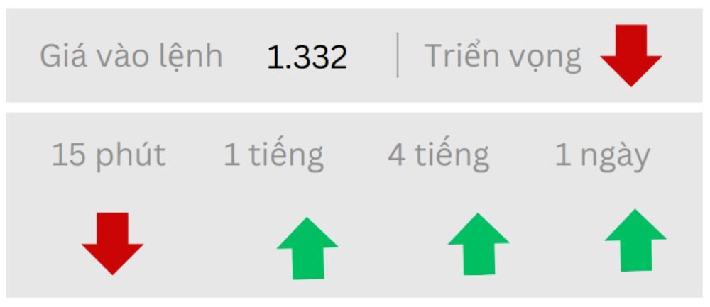 Triển vọng EURUSD ngày 07/08/2025