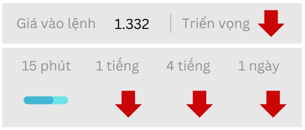 Triển vọng GBPUSD ngày 06/08/2025