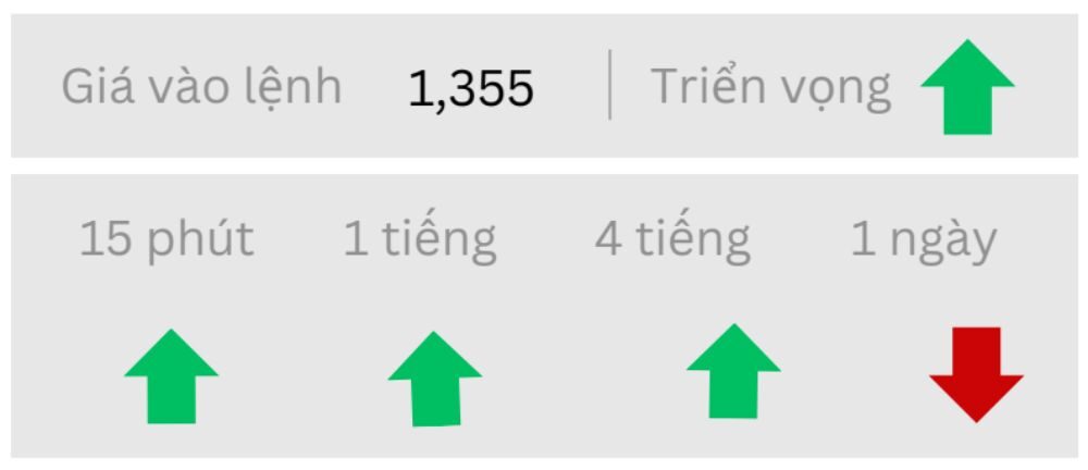 Triển vọng GBPUSD ngày 18/08/2025