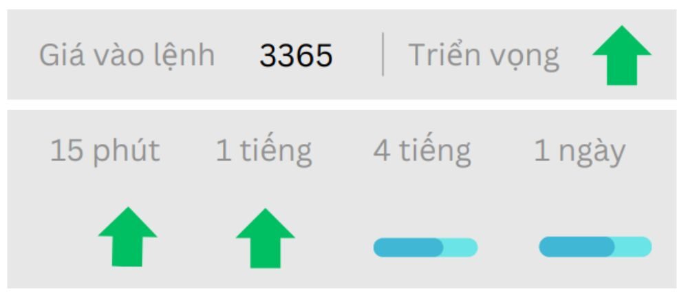 Triển vọng GOLD ngày 06/08/2025