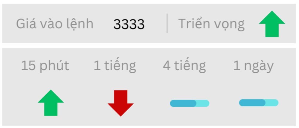 Triển vọng GOLD ngày 18/08/2025
