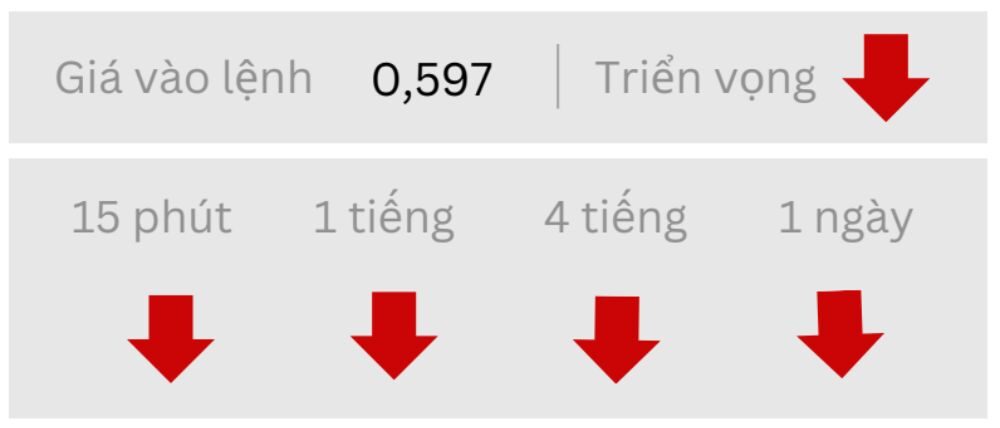 Triển vọng NZDUSD ngày 18/08/2025