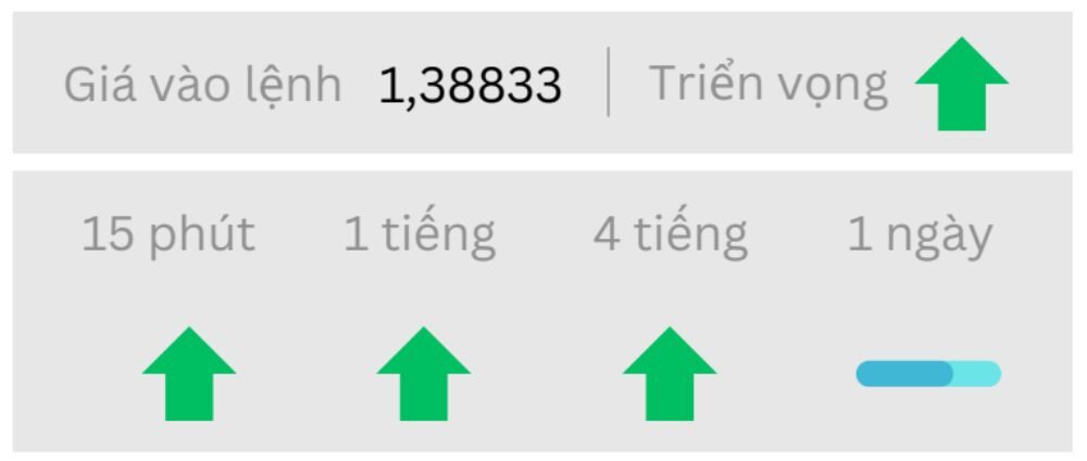 Triển vọng USDCAD ngày 22/08/2025
