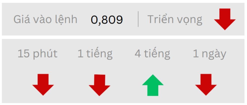 Triển vọng USDCHF ngày 06/08/2025