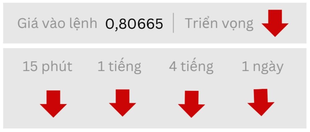 Triển vọng USDCHF ngày 18/08/2025