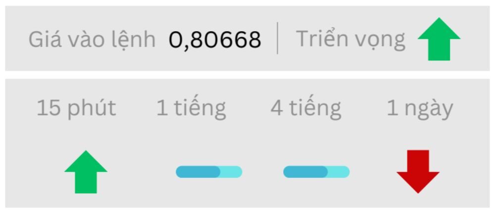 Triển vọng USDCHF ngày 22/08/2025