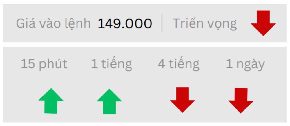 Triển vọng USDJPY ngày 05/08/2025