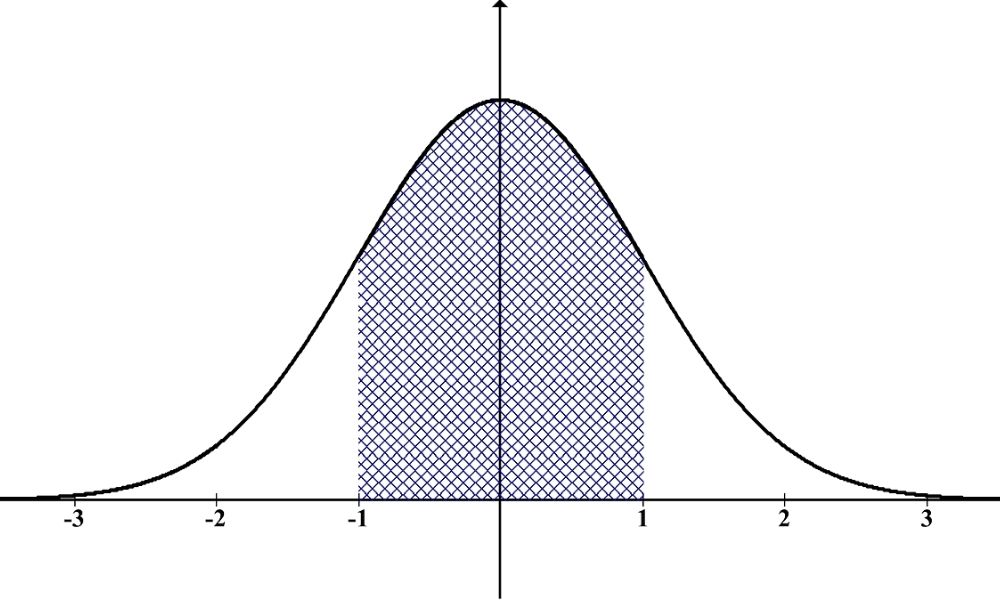 Ứng dụng của độ lệch chuẩn trong Forex|Tổng quan về độ lệch chuẩn|Cách tính độ lệch chuẩn như thế nào?|Vì sao độ lệch chuẩn lại quan trọng trong Forex