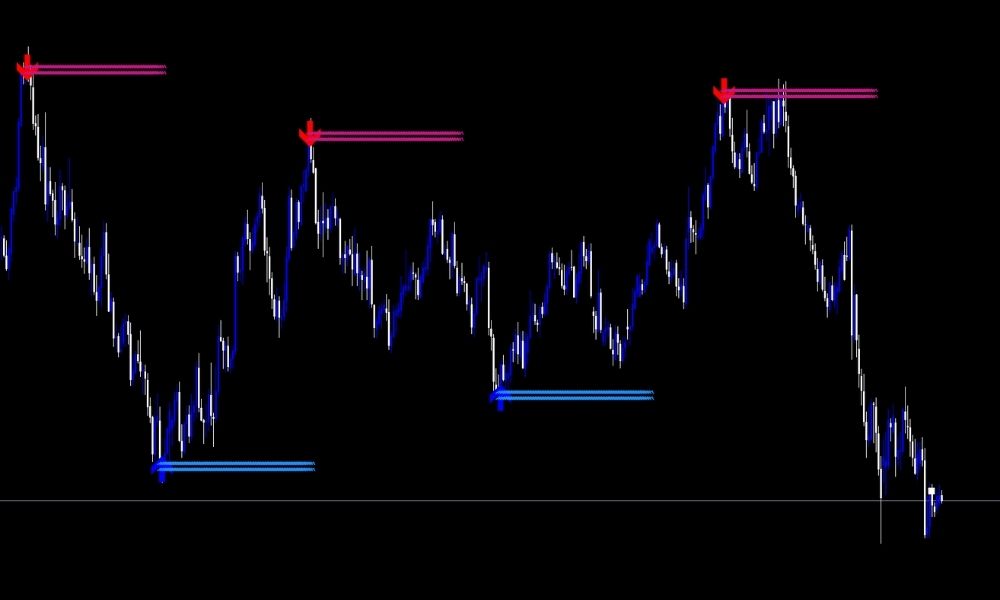 Ưu điểm của chỉ báo Lucky Reversal