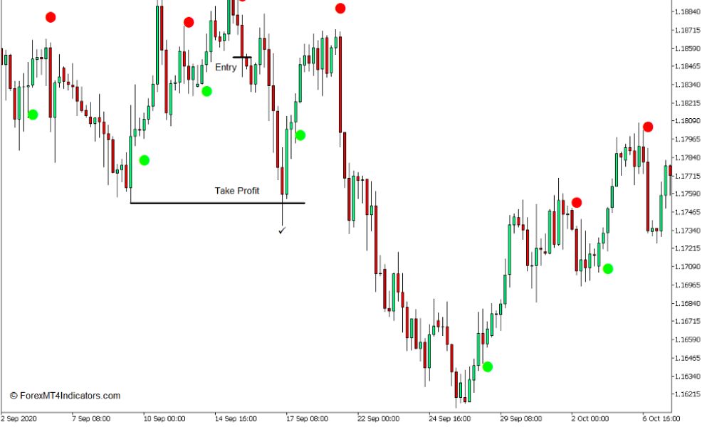 Ưu điểm và hạn chế của chỉ báo Silver Trend Signal