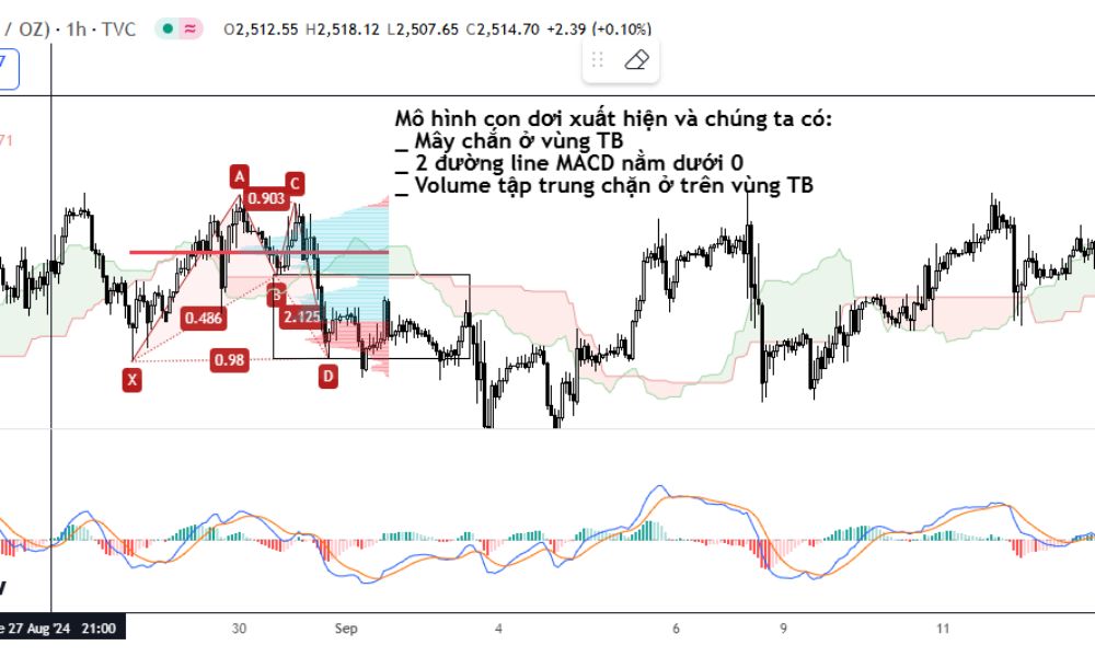 Kết hợp các công cụ để tăng độ chính xác