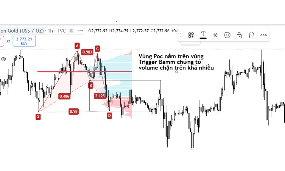 Ứng dụng Volume Profile