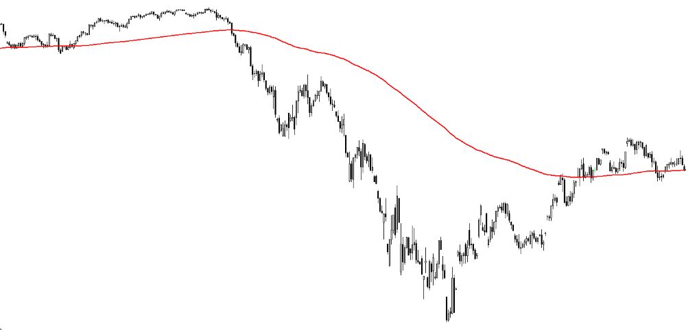 Xu hướng sẽ kết thúc ở đâu? Cách nhận biết điểm đảo chiều nhanh nhất 1 Xu hướng sẽ kết thúc ở đâu? Cách nhận biết điểm đảo chiều nhanh nhất||Dấu hiệu cho thấy xu hướng sắp kết thúc