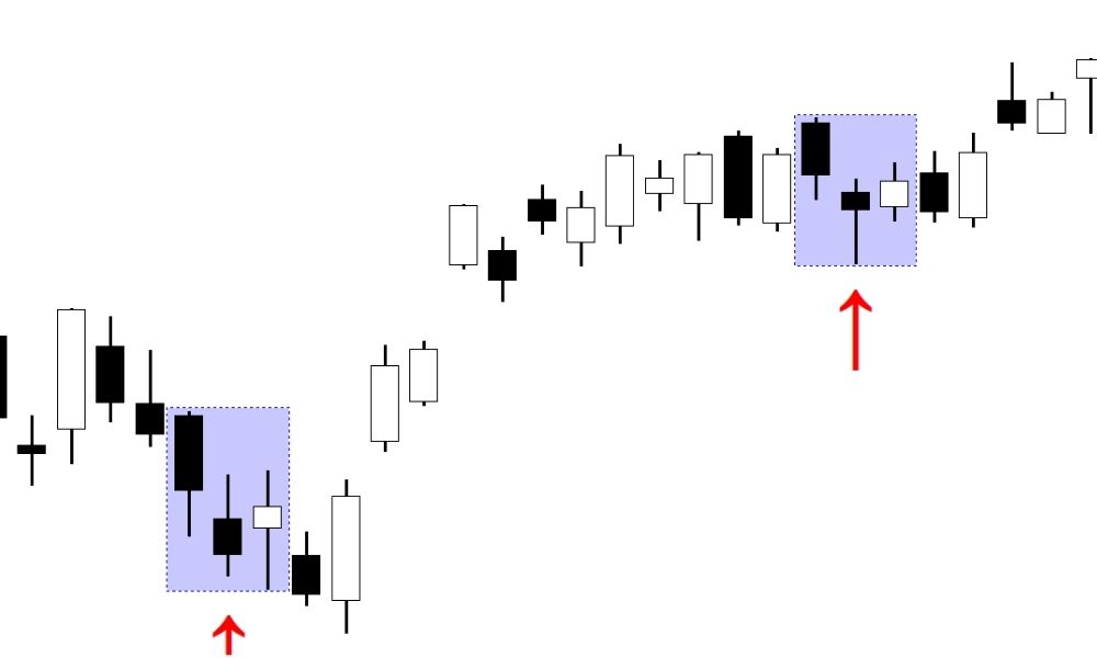 Ý nghĩa của mô hình Tasuki Gap|Cách áp dụng mô hình Tasuki Gap|Cấu trúc và ý nghĩa của mô hình Tasuki Gap giảm giá|Một số lưu ý khi sử dụng mô hình