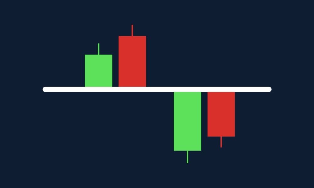 Ý nghĩa của nến Tweezer|Tìm hiểu tổng quan về mô hình nến Tweezer Top và Tweezer Bottom|Diễn biến mô hình nến Tweezer Top và Tweezer Bottom|Mô hình nến Tweezer Bottom|Mô hình nến Tweezer Top|Đặc điểm của nến Tweezer Top và Bottom