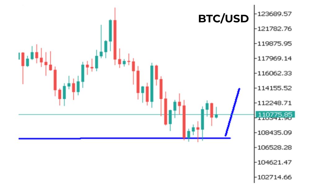 Phân tích kỹ thuật BTC ngày 05/09/2025