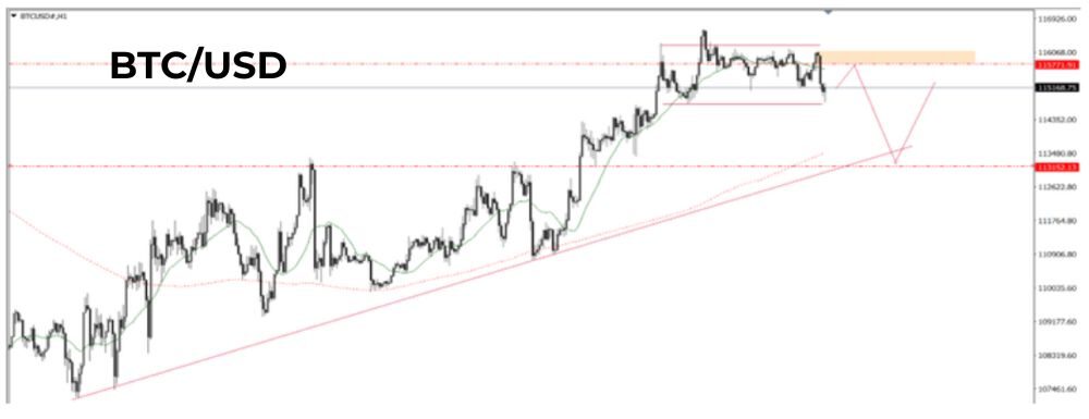 Phân tích kỹ thuật BTC ngày 15/09/2025