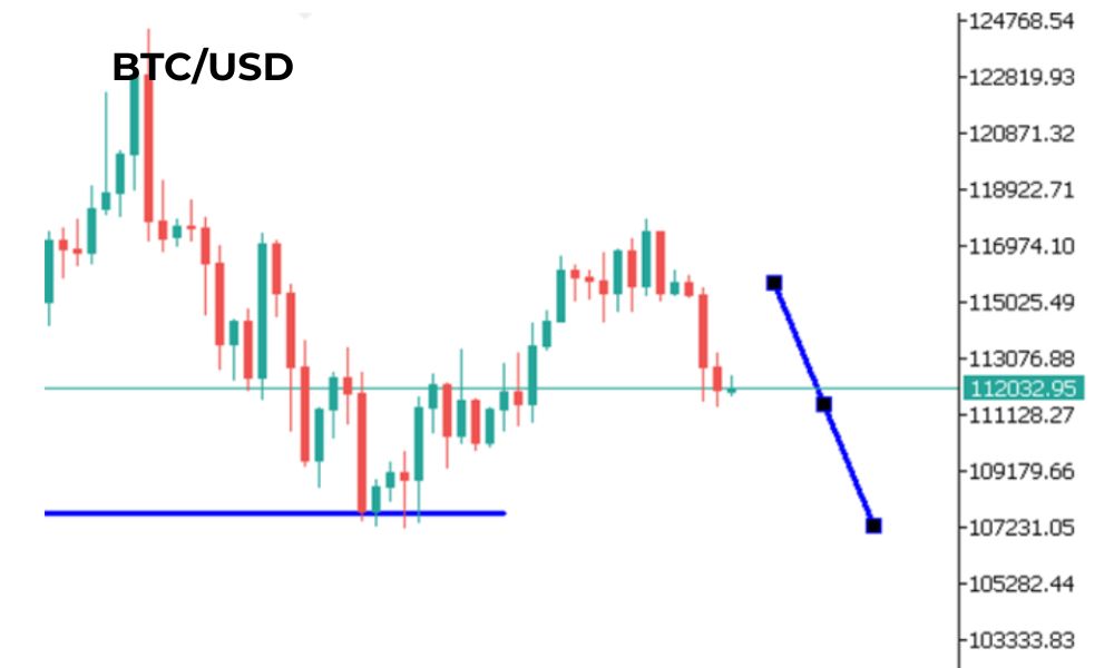 Phân tích kỹ thuật BTC ngày 24/09/2025