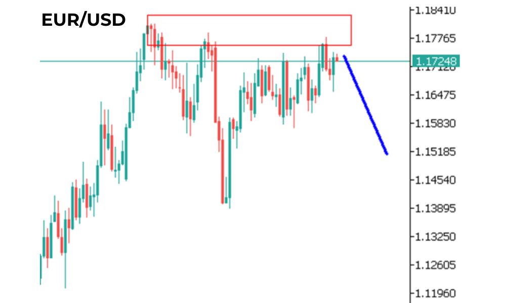 Phân tích kỹ thuật EURUSD ngày 12/09/2025