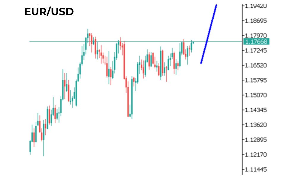 Phân tích kỹ thuật EURUSD ngày 16/09/2025