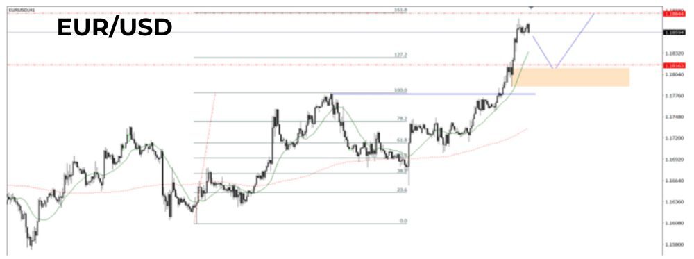 Phân tích kỹ thuật EURUSD ngày 17/09/2025